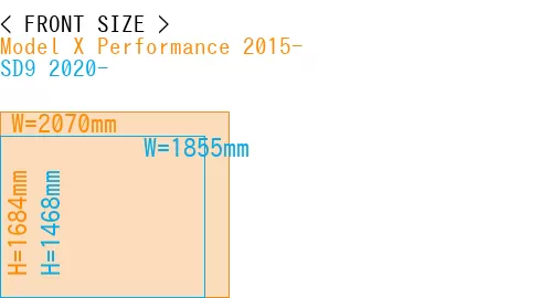#Model X Performance 2015- + SD9 2020-